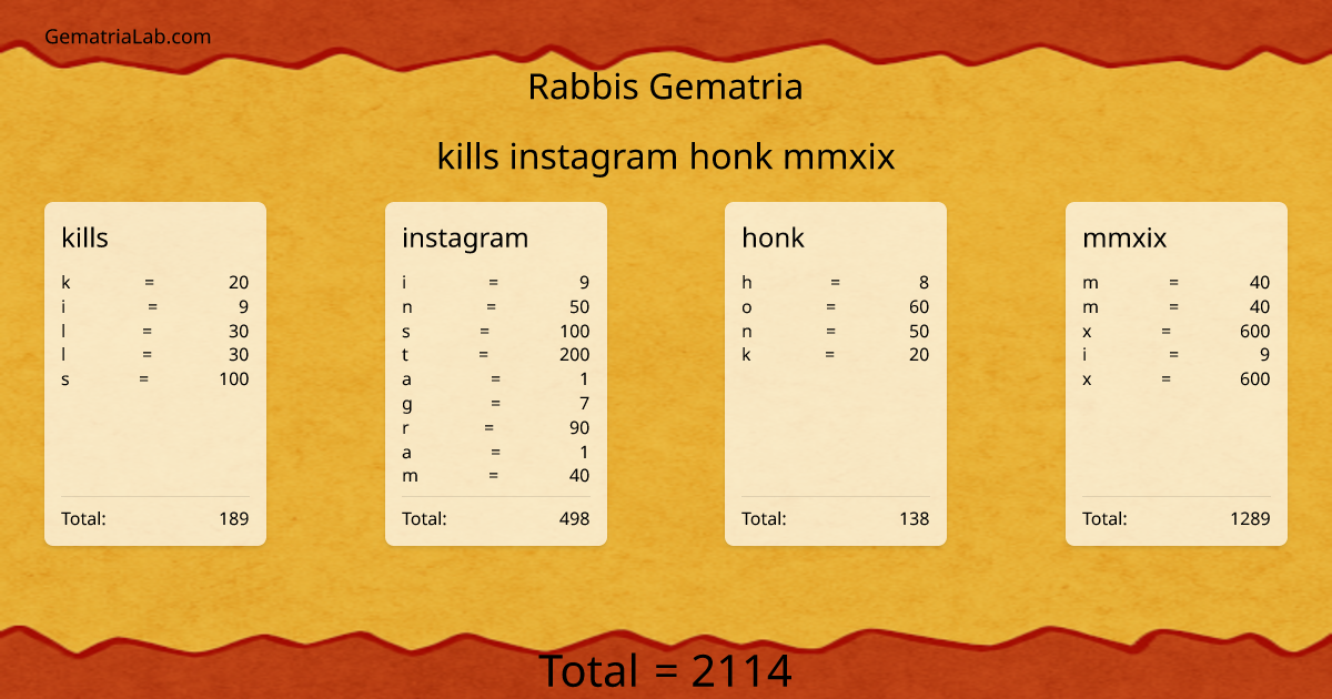 kills instagram honk mmxix in rabbis Gematria